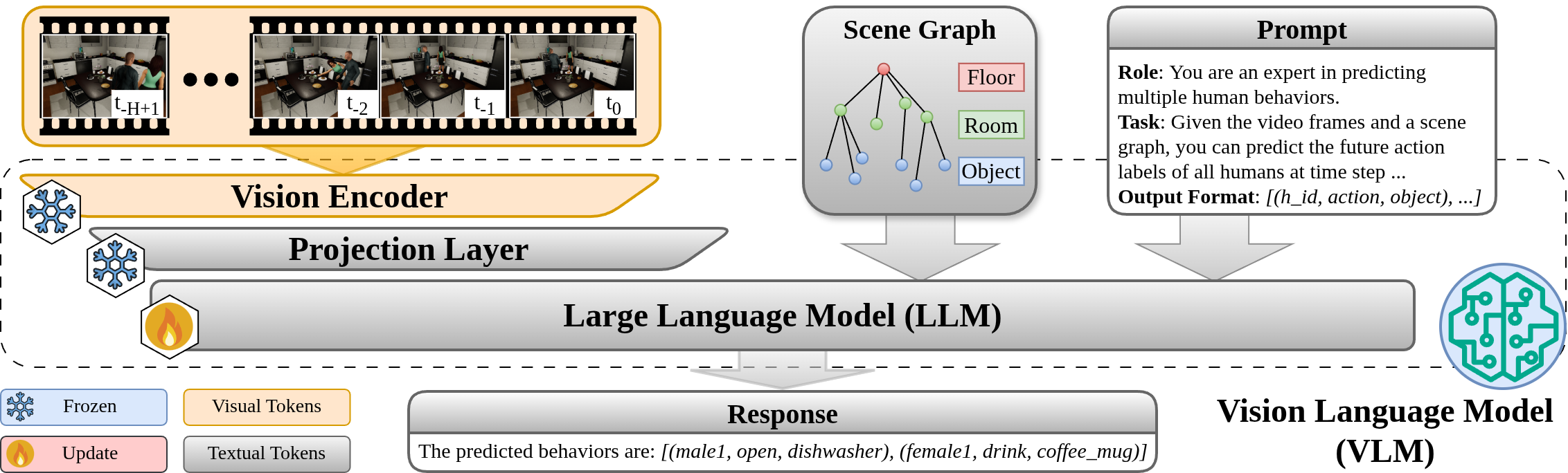 System overview